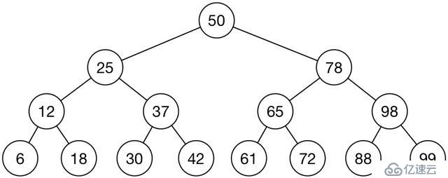 贷前系统ElasticSearch实践总结