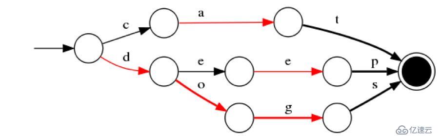 贷前系统ElasticSearch实践总结