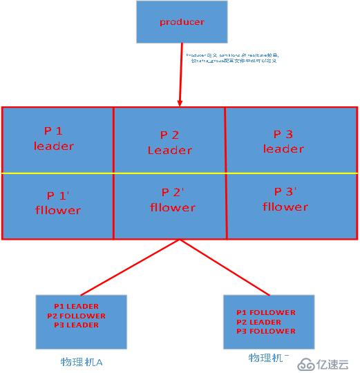 kafka基础概念(组件名称作用）