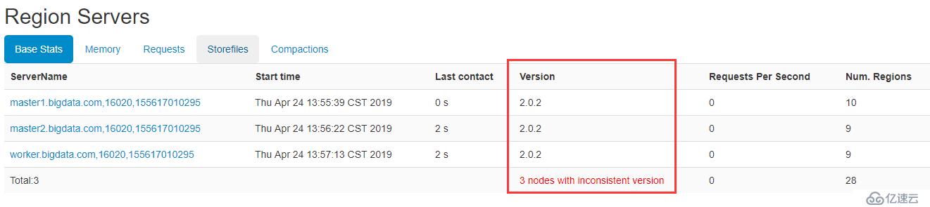 UI version info of RegionServer Error(hdp3.1 )