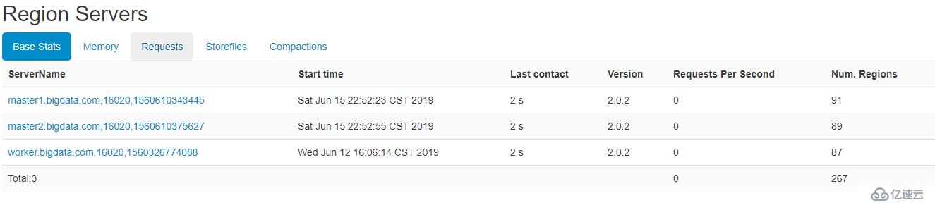 UI version info of RegionServer Error(hdp3.1 )