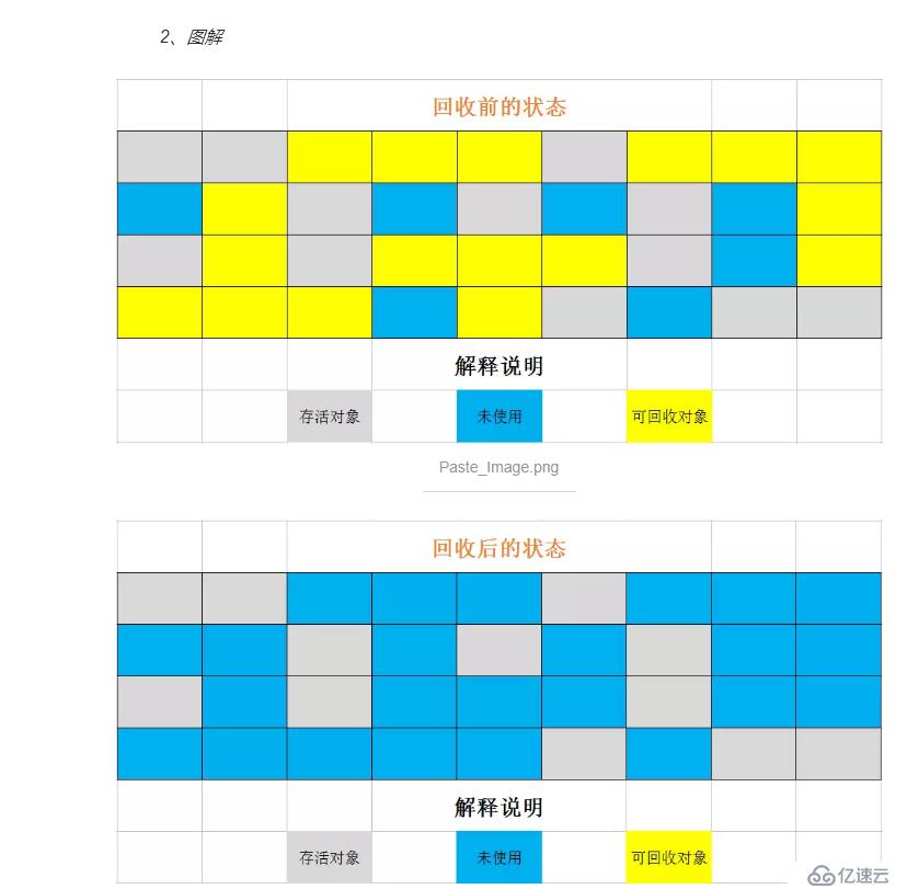 標(biāo)記清理算法