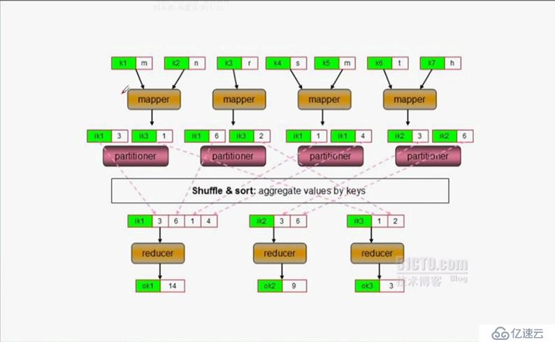 Hadoop基础概念