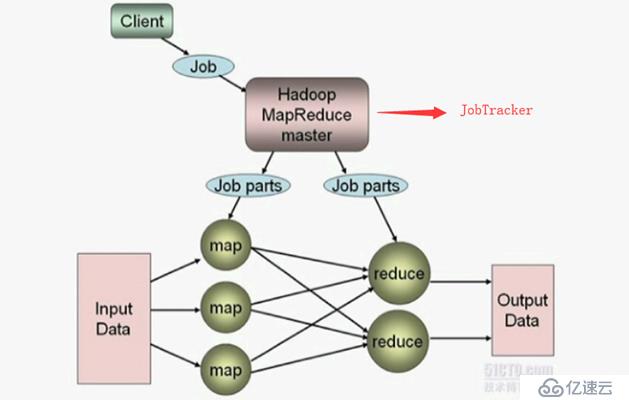 Hadoop基础概念