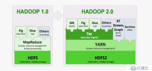 Hadoop基础概念