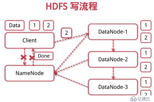 Hadoop相关概念