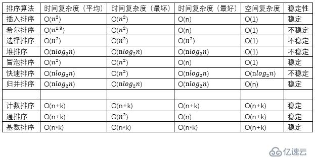 十大经典排序算法的算法描述和代码实现