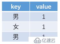 hive sql的执行及编译过程