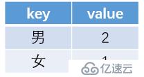 hive sql的执行及编译过程