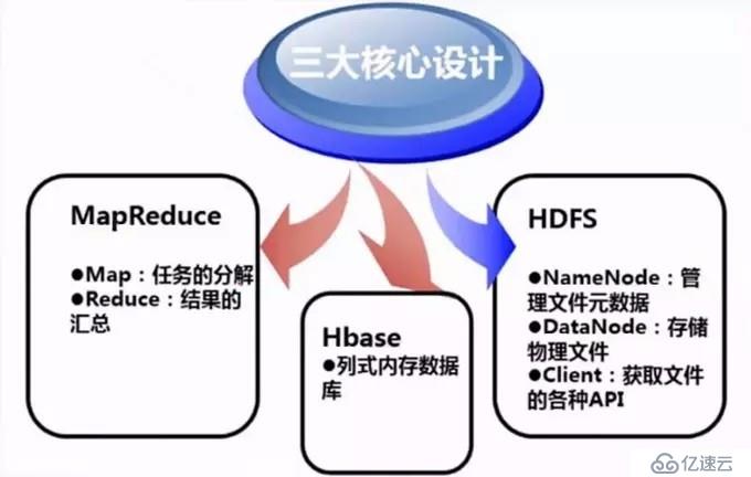 零基础大数据学习框架