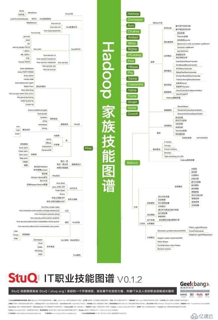 我是学Java的，想尝试大数据开发，该怎么规划学习？