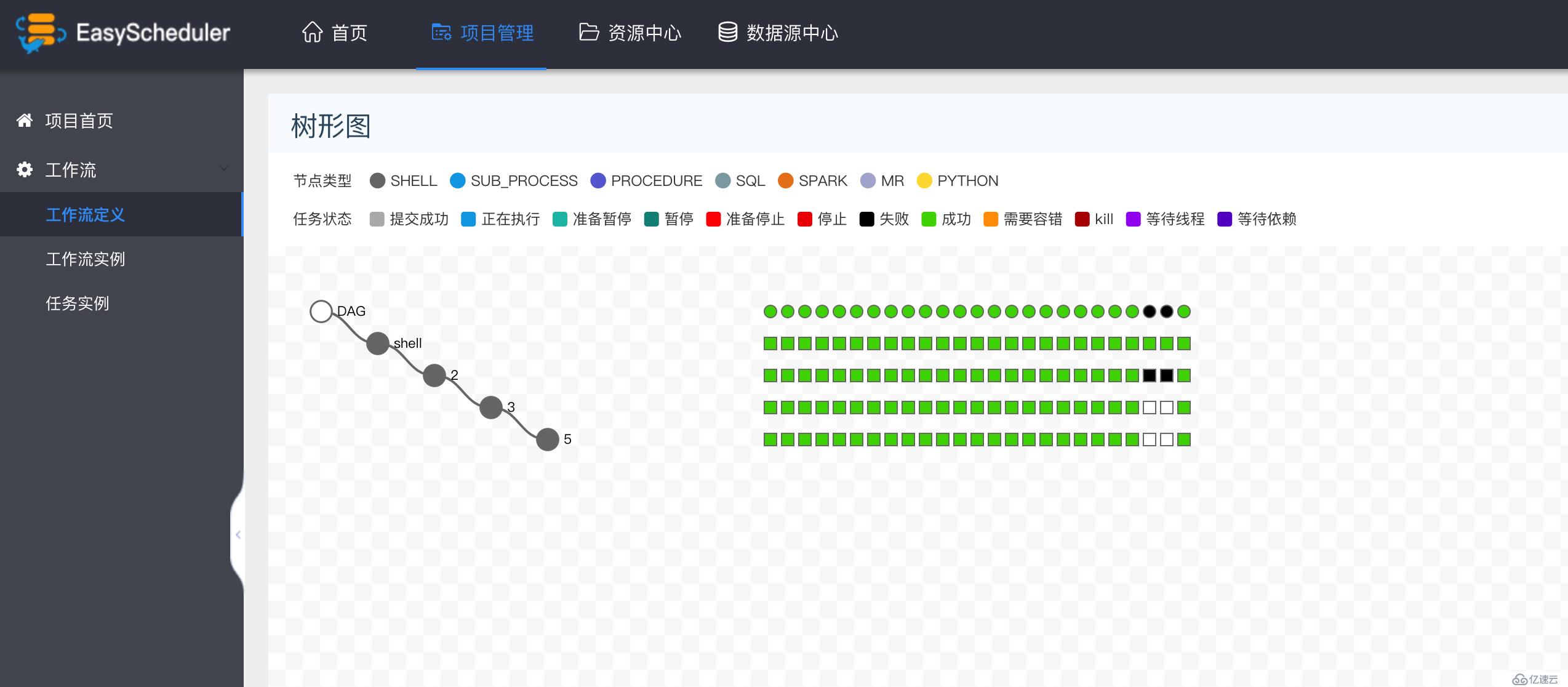 Easy Scheduler 1.0.3 发布，分布式工作流任务调度系统