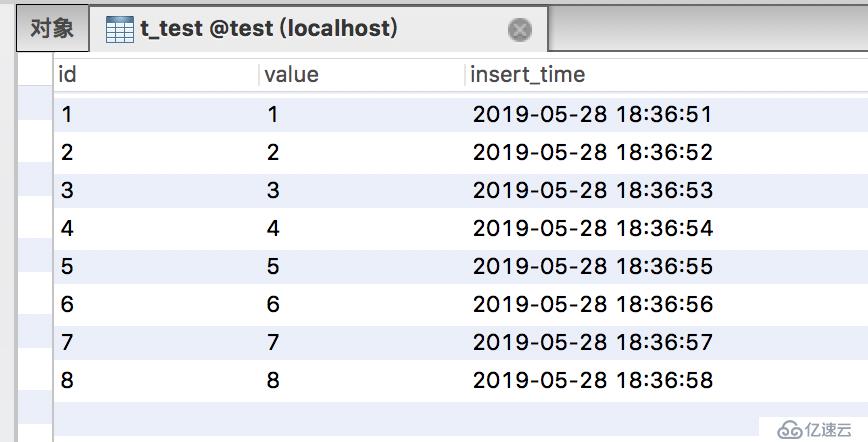 Flink实现Kafka到Mysql的Exactly-Once