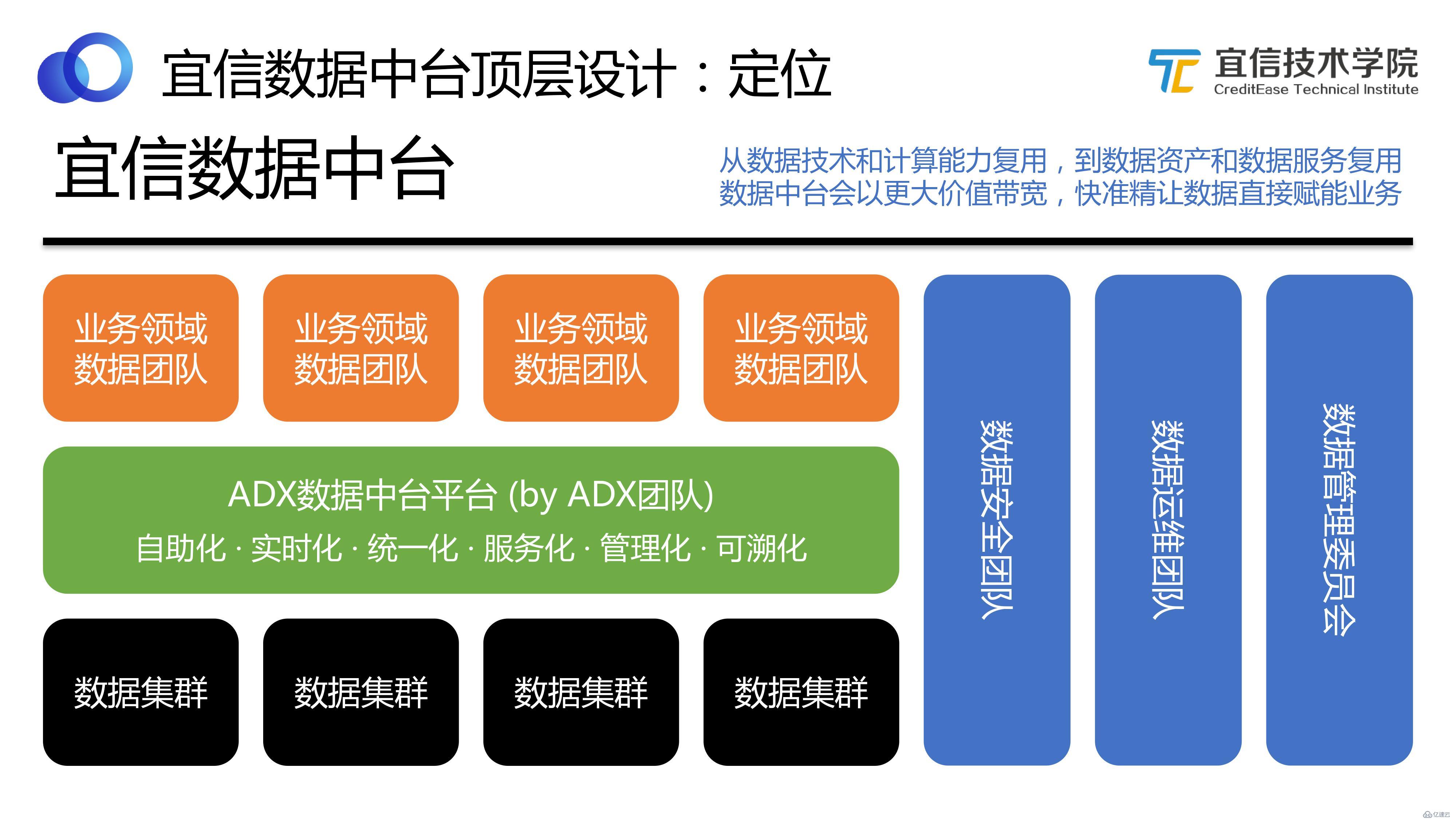 数据中台：宜信敏捷数据中台建设实践|分享实录