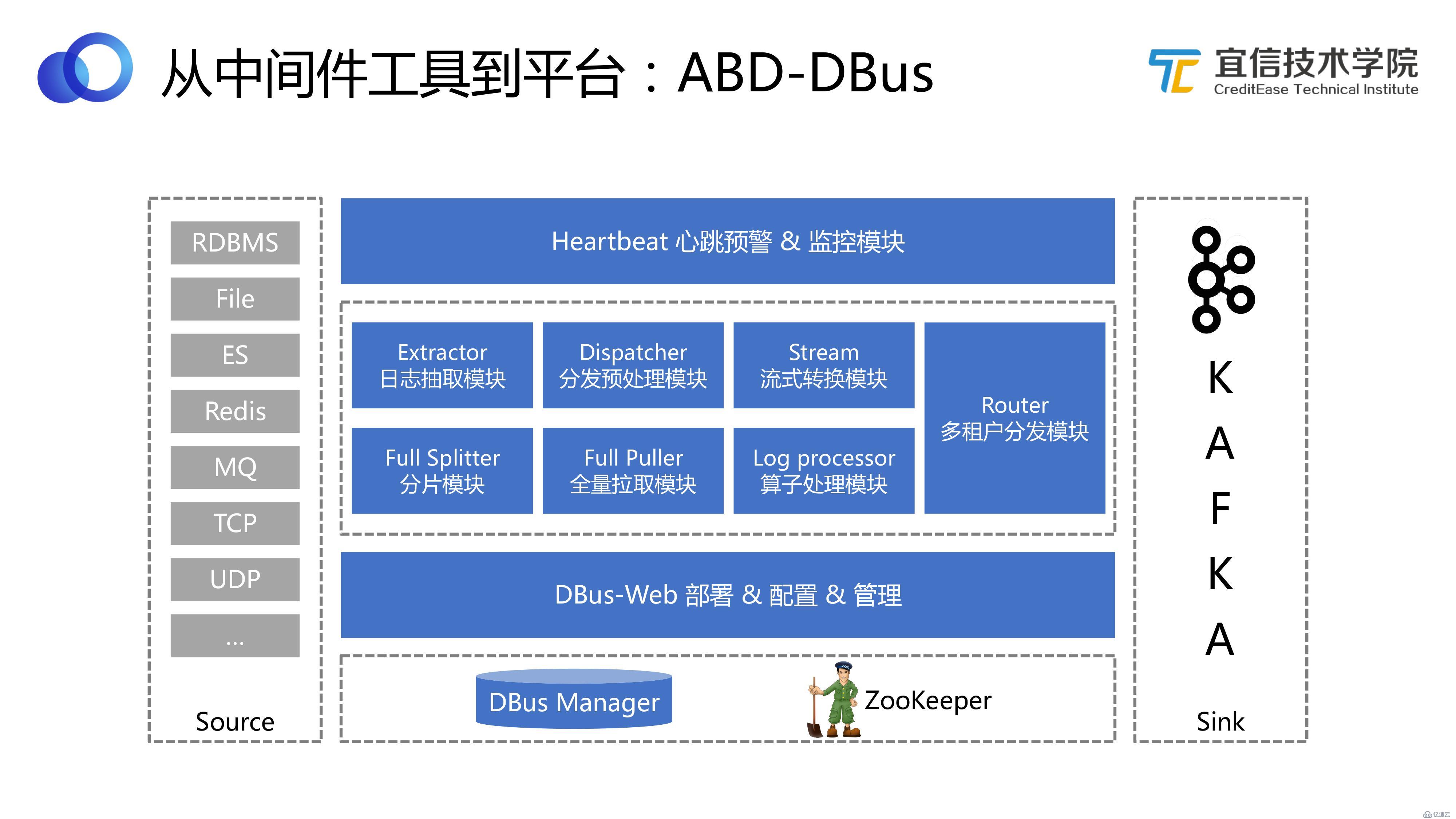 数据中台：宜信敏捷数据中台建设实践|分享实录