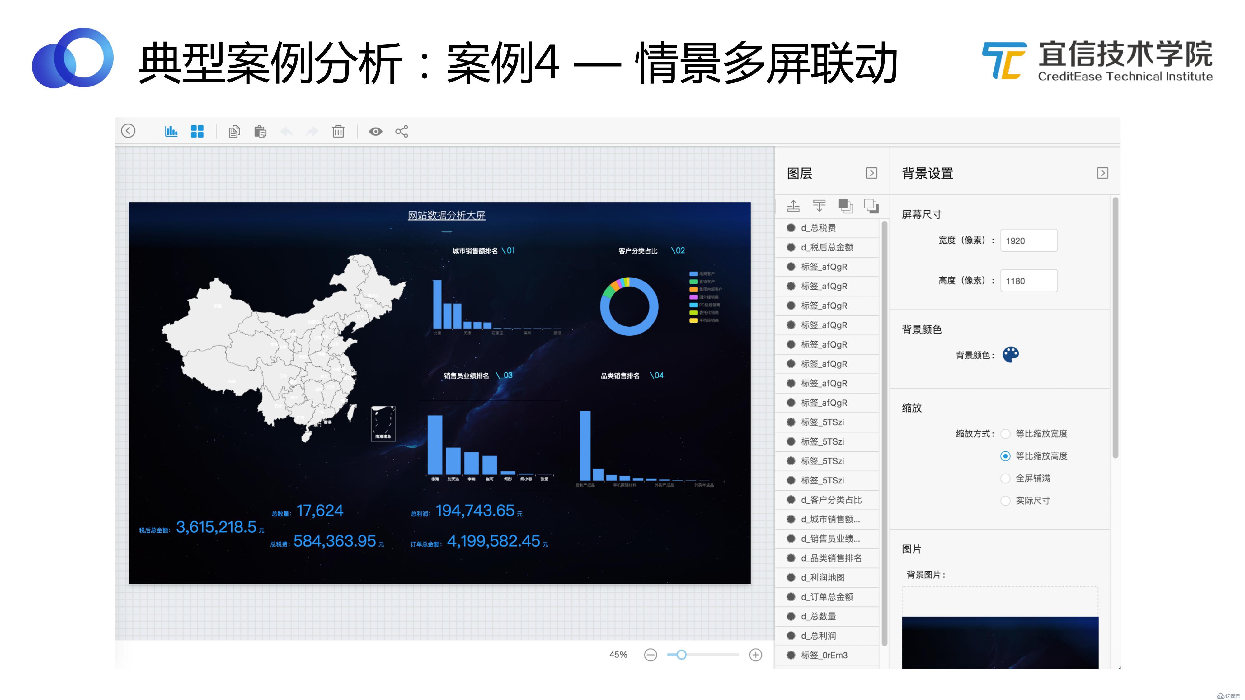 数据中台：宜信敏捷数据中台建设实践|分享实录