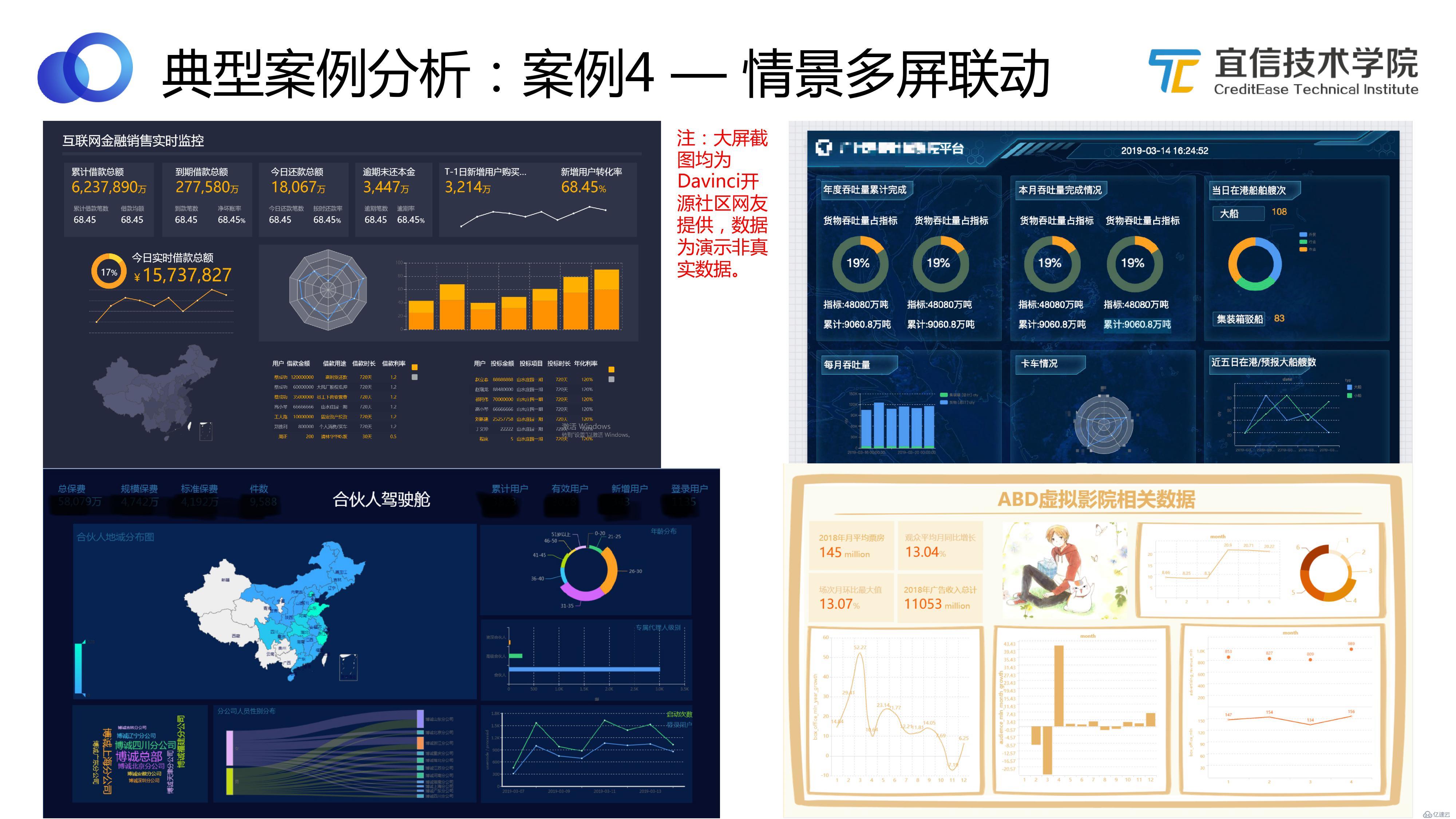 数据中台：宜信敏捷数据中台建设实践|分享实录