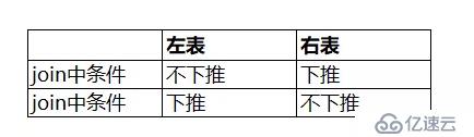 【大数据 】SparkSQL连接查询中的谓词下推处理(二)