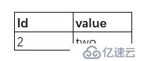 【大数据 】SparkSQL连接查询中的谓词下推处理(二)