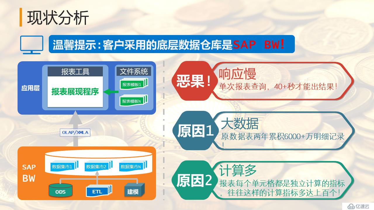 SAP 系统大数据量资产负债表的性能优化案例