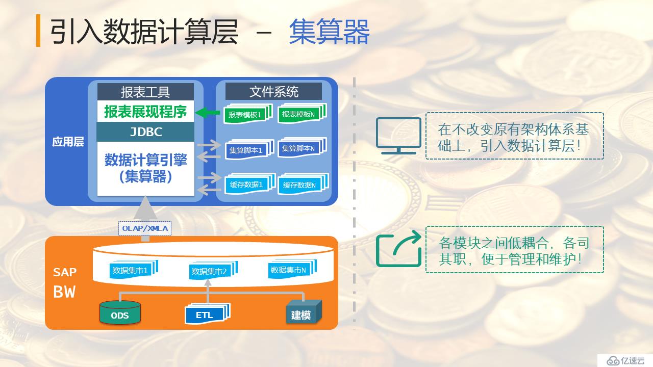 SAP 系统大数据量资产负债表的性能优化案例