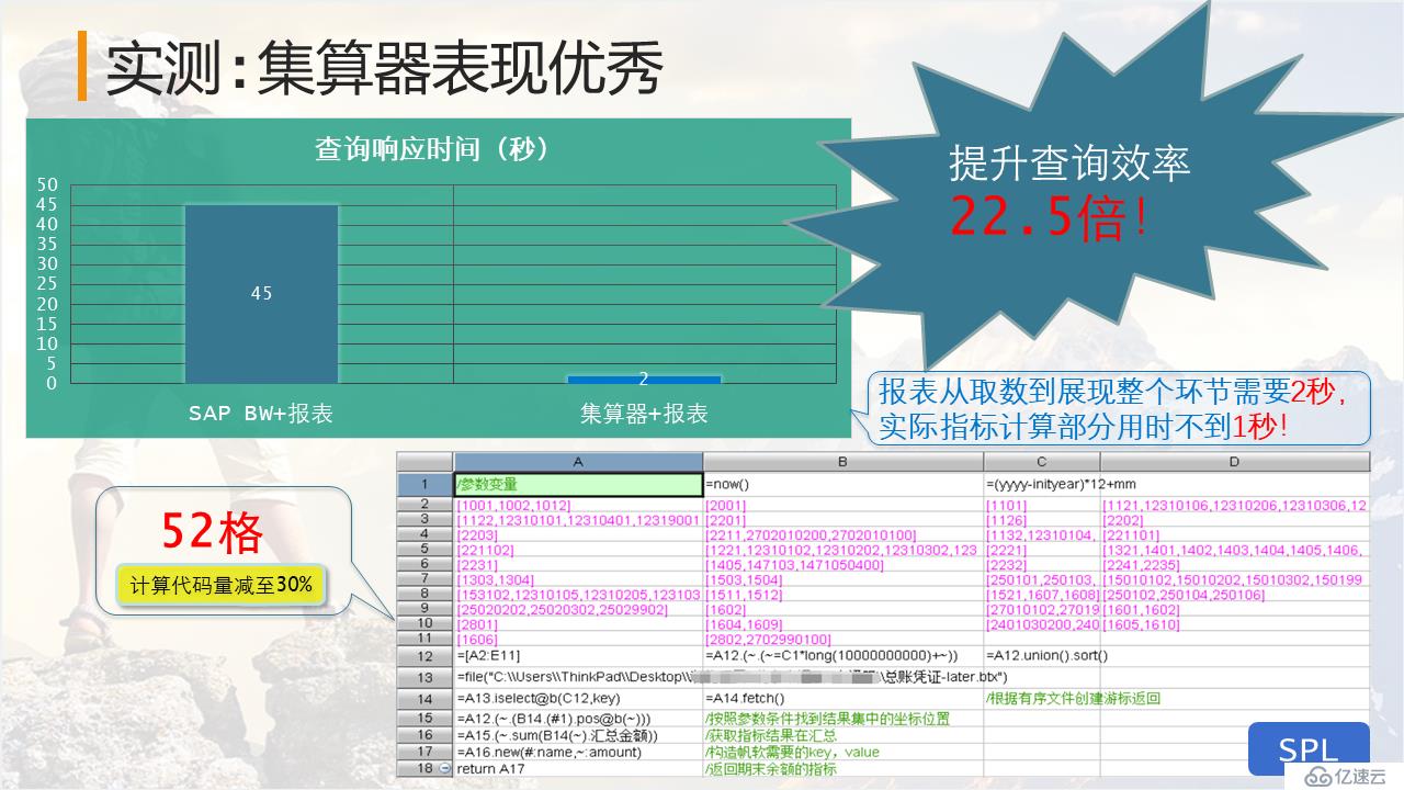 SAP 系统大数据量资产负债表的性能优化案例