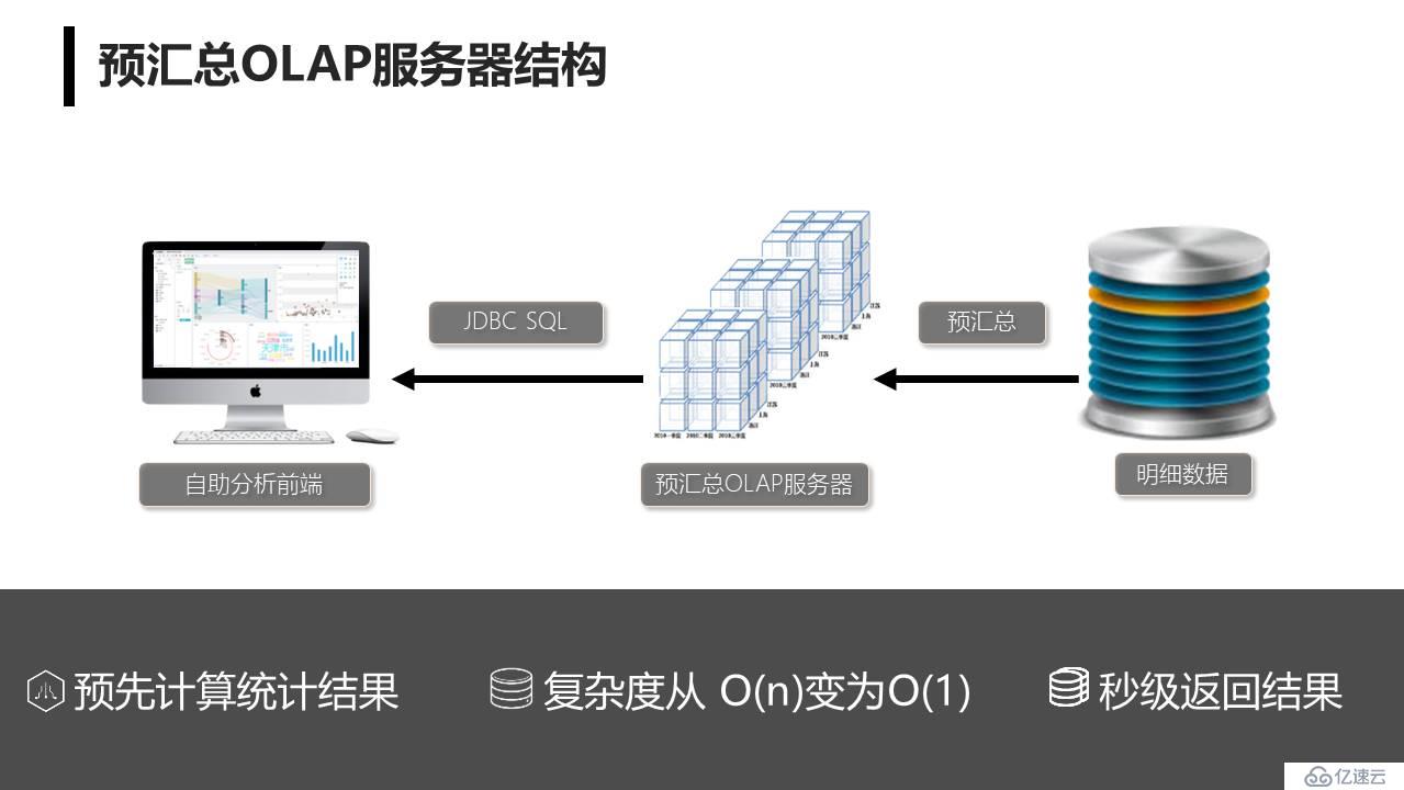 集算器多维分析服务器方案