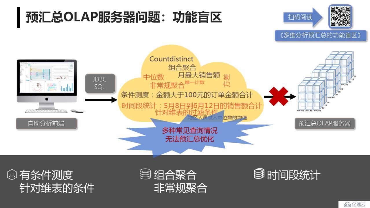 集算器多維分析服務(wù)器方案