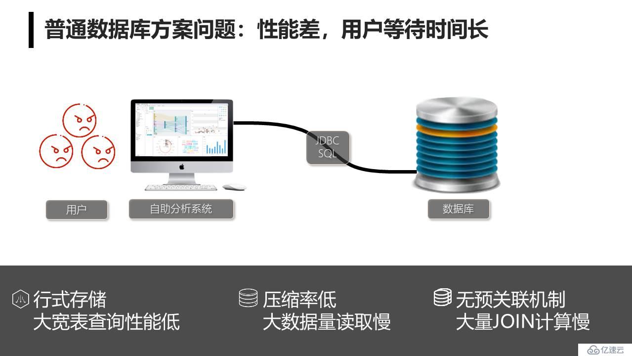 集算器多维分析服务器方案