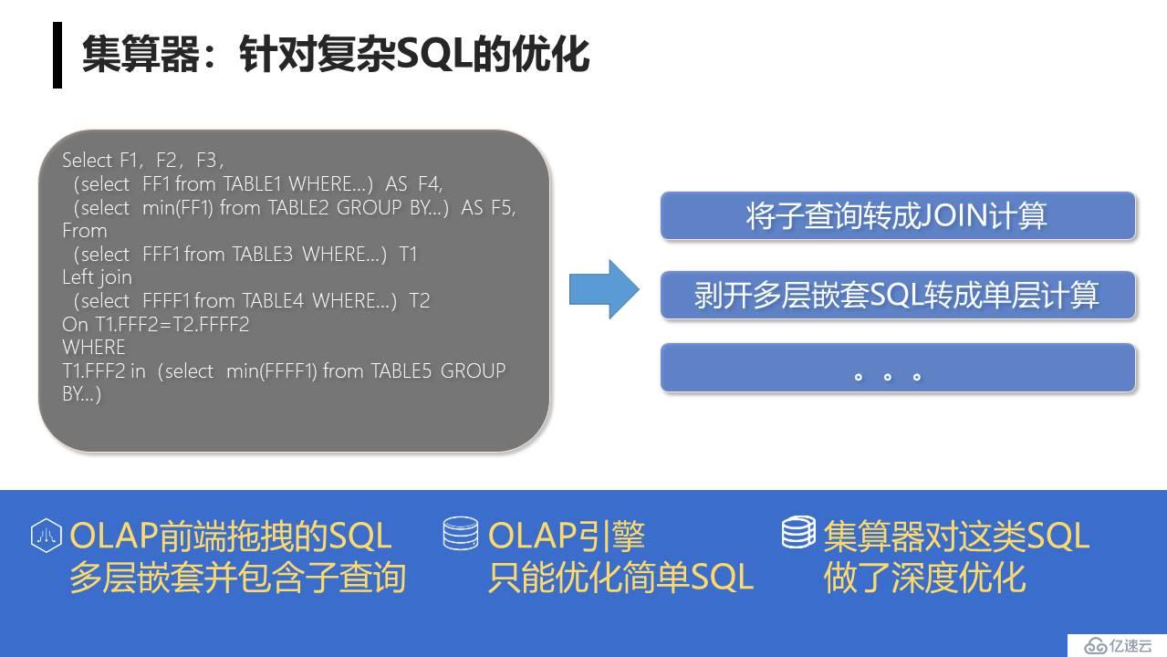 集算器多维分析服务器方案