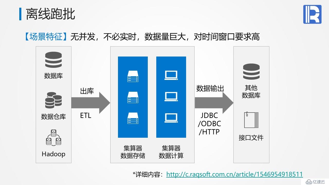 高性能数据仓库