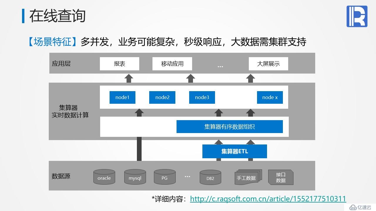 高性能数据仓库