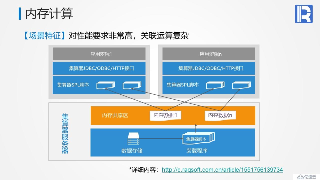 高性能数据仓库