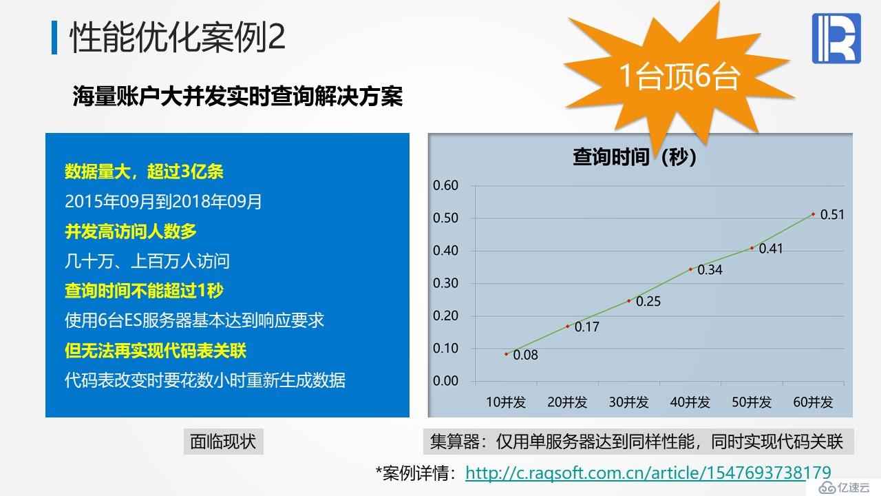 高性能数据仓库