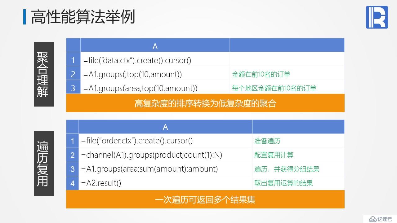 高性能数据仓库