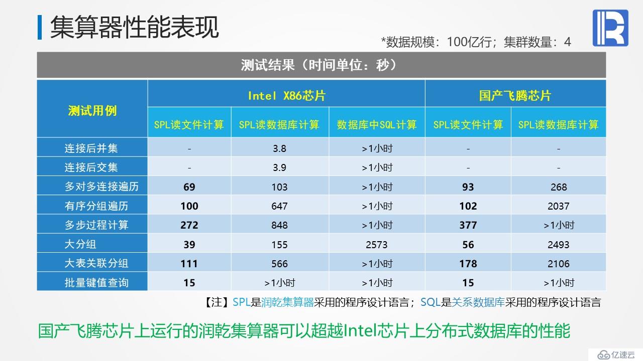 高性能数据仓库