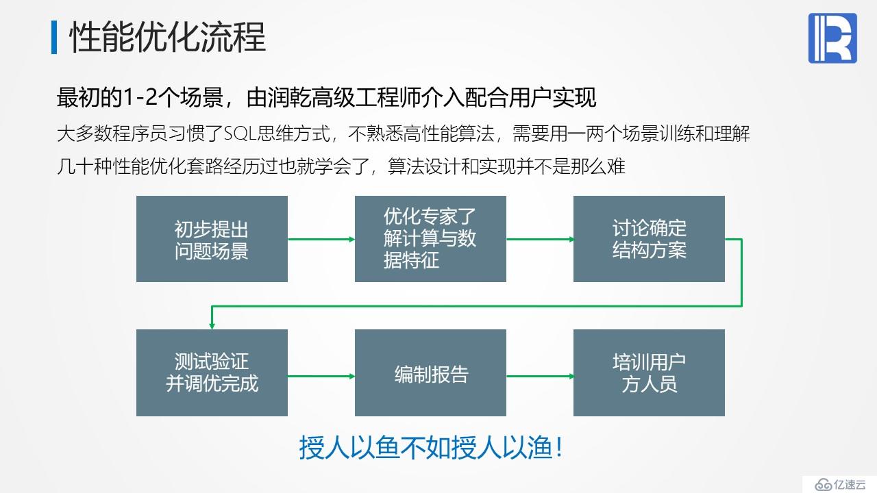 高性能数据仓库