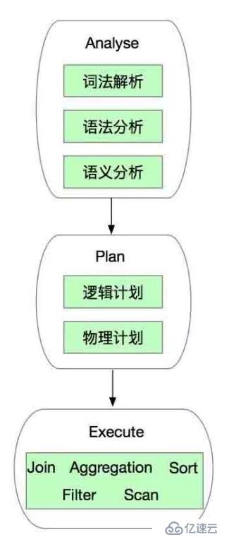 【大数据】SparkSql连接查询中的谓词下推处理(一)