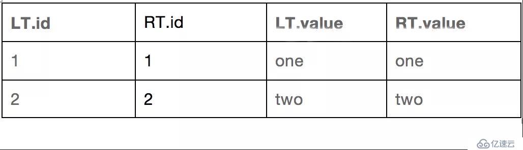 【大数据】SparkSql连接查询中的谓词下推处理(一)