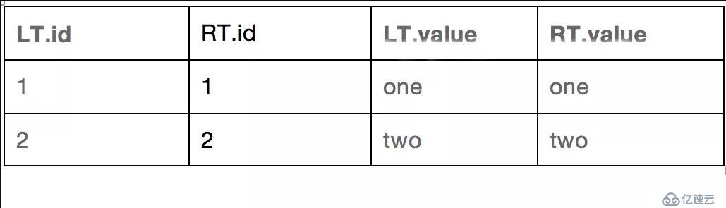 【大数据】SparkSql连接查询中的谓词下推处理(一)