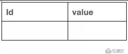 【大数据】SparkSql连接查询中的谓词下推处理(一)