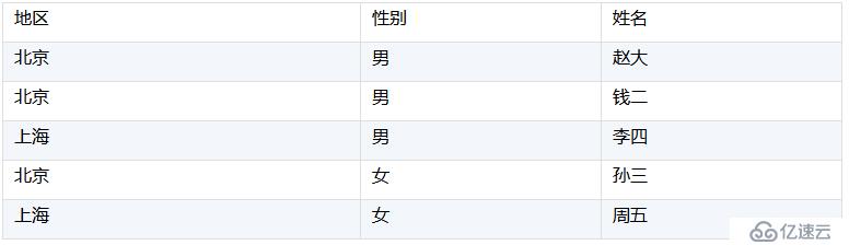 SPL 代码优化技巧