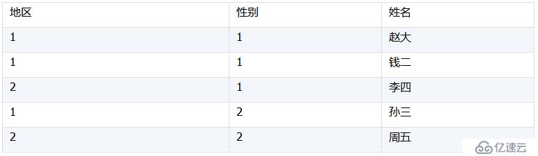 SPL 代码优化技巧