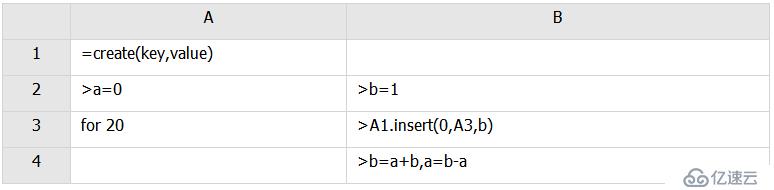 SPL 代码优化技巧