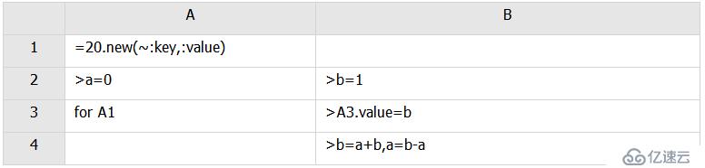 SPL 代码优化技巧