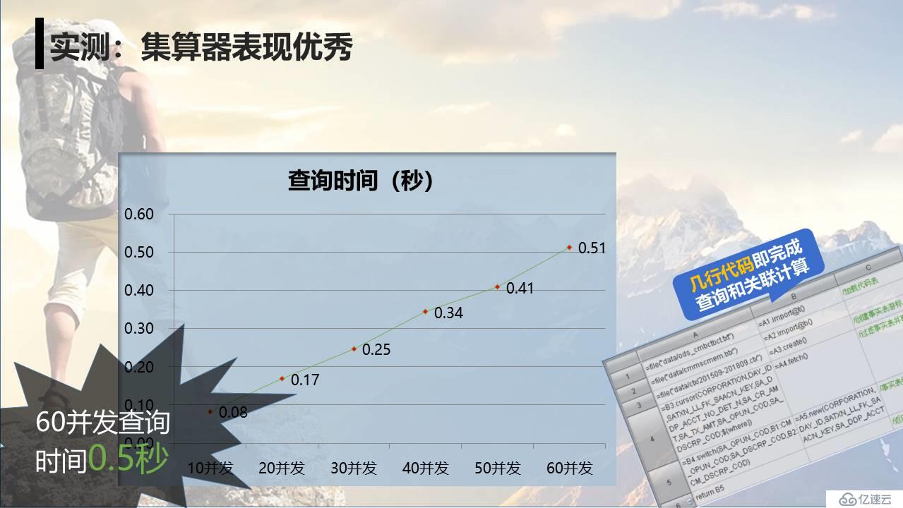 海量账户大并发实时查询解决方案