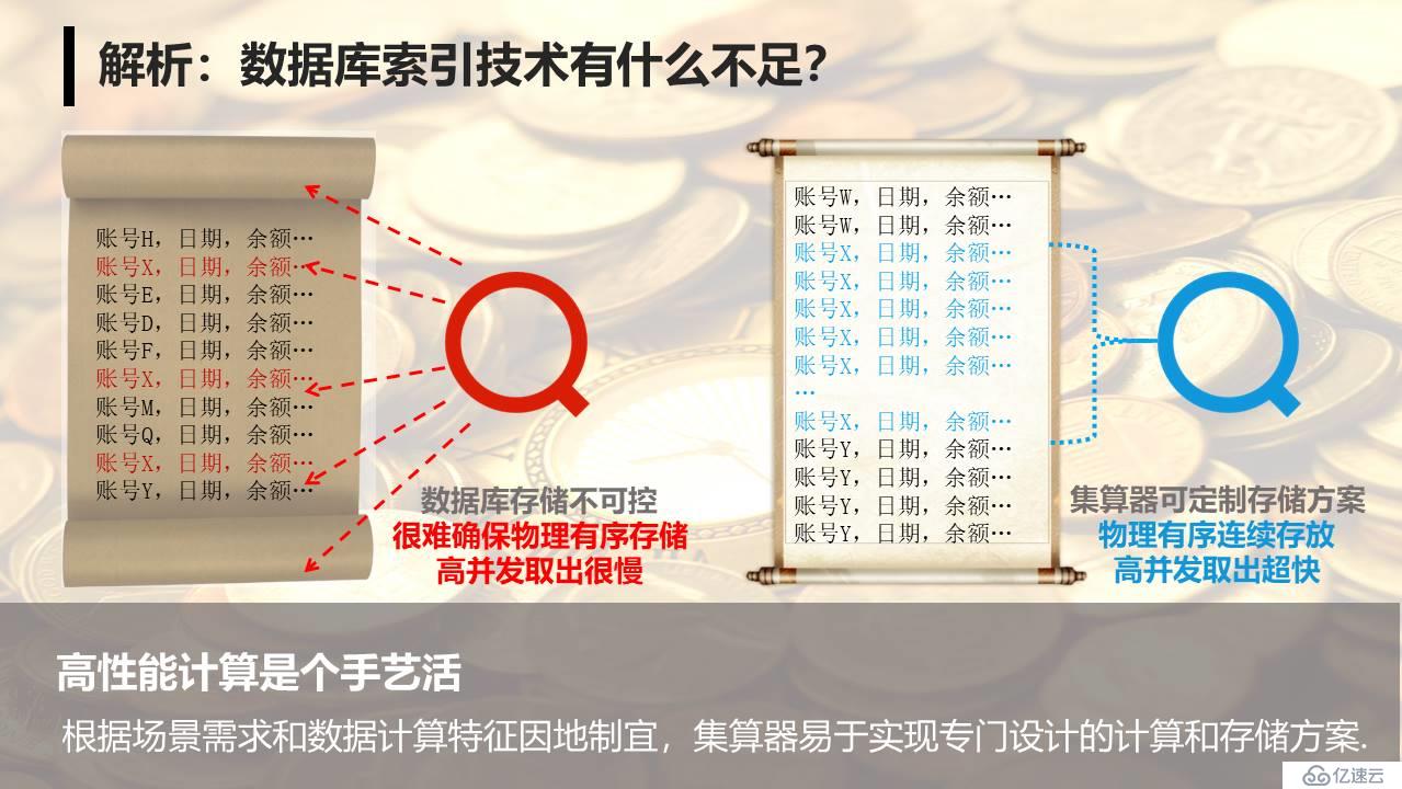 海量账户大并发实时查询解决方案