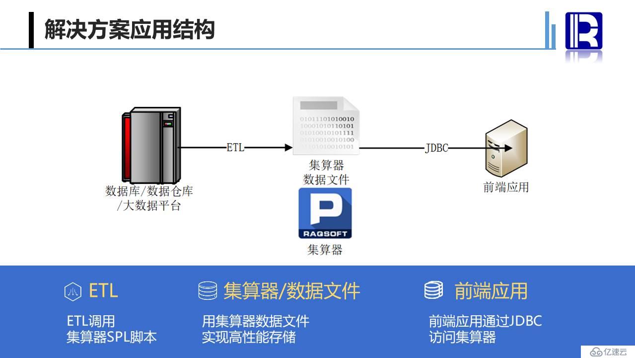 海量账户大并发实时查询解决方案