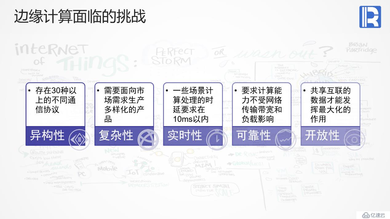 创新边缘计算引擎