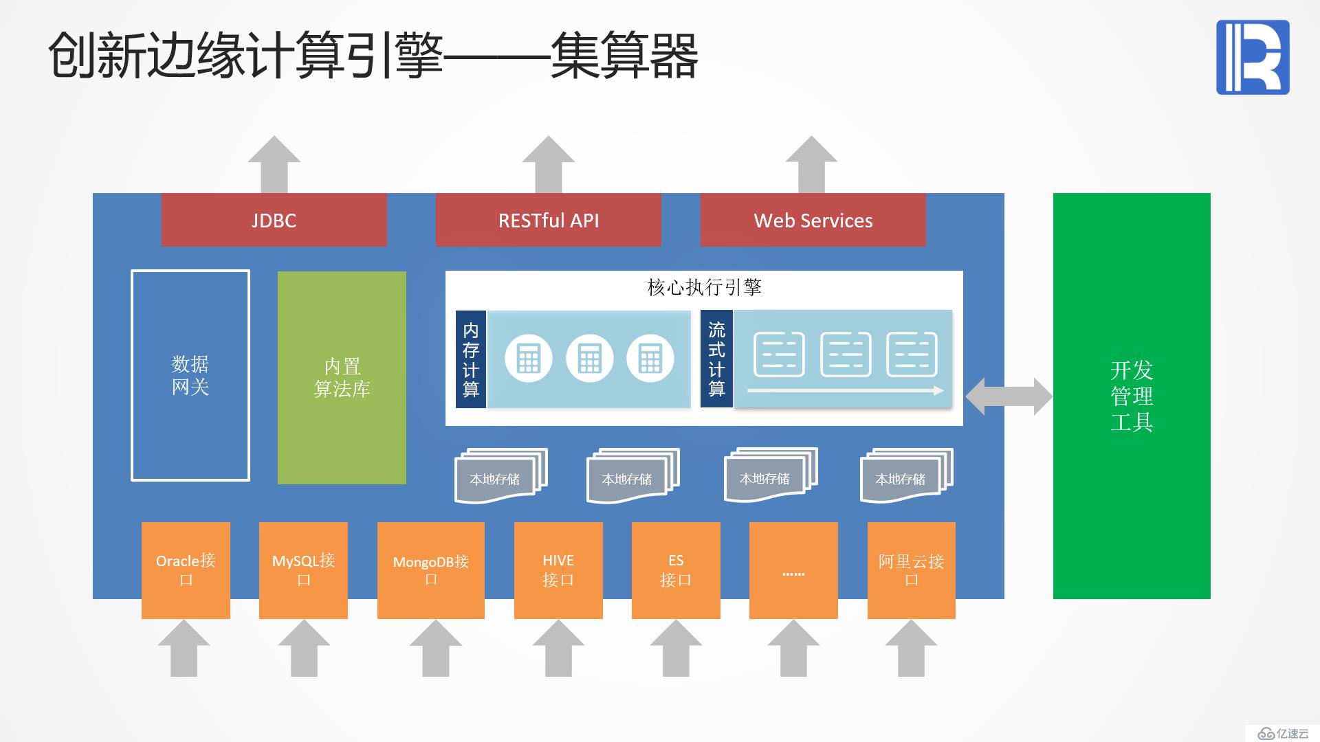 创新边缘计算引擎